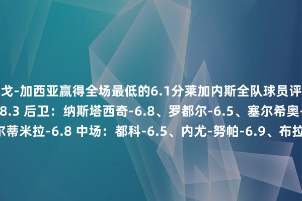迭戈-加西亚赢得全场最低的6.1分莱加内斯全队球员评分 门将：胡安-索里亚诺-8.3 后卫：纳斯塔西奇-6.8、罗都尔-6.5、塞尔希奥-冈萨雷斯-6.8、阿尔蒂米拉-6.8 中场：都科-6.5、内尤-努帕-6.9、布拉沙纳茨-7.0、奥斯卡-罗德里格斯-7.4、塔皮亚-6.4 前卫：迭戈-加西亚-6.1、胡安-克鲁斯-8.1、达尼-拉巴-6.7、德拉富恩特-6.6皇家马德里全队球员评分 门将：卢宁-7.1 后卫：劳尔-阿森西奥-7.1、哈科沃-拉蒙-6.3、费兰-门迪-6.5、弗兰-加西亚-6.5 中场：塞瓦略斯-6.6、居莱尔-7.1、楚阿梅尼-7.6、莫德里奇-8.2、巴尔韦德-7.9 前卫：贡萨洛-加西亚-7.5、卜拉欣-迪亚斯-8.1、恩德里克-6.8、-7.3、维尼修斯-7.1世界买球体育信息