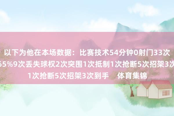 以下为他在本场数据：比赛技术54分钟0射门33次触球传球到手率65%9次丢失球权2次突围1次抵制1次抢断5次招架3次到手    体育集锦